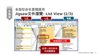 多類型命名實體應用
Jigsaw文件瀏覽: List View (2/3)
42
(Stasko, Görg, & Liu, 2008)
人名
人名 組織
在同一份文件中
共同被提及
欲查詢的人物
多
類
型
 