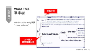 Word Tree
單字樹
46
Martin Luther King演講
“I have a dream”
搜尋文字
文字越大
越常接續出現
(Viegas et al., 2007)
文
字
順
序
 
