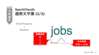 SparkClouds
趨勢文字雲 (2/2)
Word Frequency
+
Sparkline
49
文
件
順
序
文件時間
早期 ⇔ 近期
詞彙頻率
多
⇕
少
(Lee et al., 2010)
 