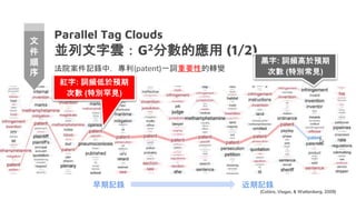 Parallel Tag Clouds
並列文字雲：G2分數的應用 (1/2)
法院案件記錄中，專利(patent)一詞重要性的轉變
文
件
順
序
(Collins, Viegas, & Wattenberg, 2009)
黑字: 詞頻高於預期
次數 (特別常見)
紅字: 詞頻低於預期
次數 (特別罕見)
早期記錄 近期記錄
 
