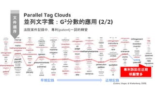Parallel Tag Clouds
並列文字雲：G2分數的應用 (2/2)
法院案件記錄中，專利(patent)一詞的轉變
文
件
順
序
(Collins, Viegas, & Wattenberg, 2009)
早期記錄 近期記錄
專利訴訟在近期
明顯變多
 