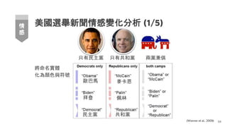 美國選舉新聞情感變化分析 (1/5)
將命名實體
化為顏色與符號
59
情
感
(Wanner et al., 2009)
歐巴馬
拜登
民主黨
只有民主黨
麥卡恩
佩林
共和黨
只有共和黨 兩黨兼俱
 