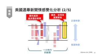 美國選舉新聞情感變化分析 (2/5)
60
情
感
(Wanner et al., 2009)
一小時內
的新聞
正面形容
負面形容
顏色越深：
越多類似新聞
標亮：使用者
選擇聚焦
 