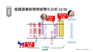 美國選舉新聞情感變化分析 (3/5)
61
情
感
(Wanner et al., 2009)
一小時內
的新聞
正面形容
負面形容
Biden
中立
McCain
正面
民主黨
負面
 