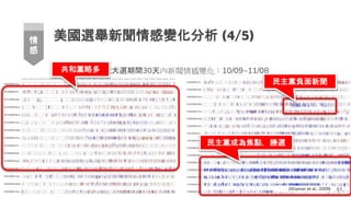 美國2008年總統大選期間30天內新聞情感變化：10/09~11/08
美國選舉新聞情感變化分析 (4/5)
63
情
感
(Wanner et al., 2009)
共和黨略多
民主黨成為焦點，勝選
民主黨負面新聞
 