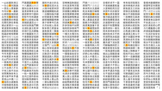 一山如畫對清江
一生心事向誰論
一見佳人便喜歡
今年好事一番新
心頭理曲強詞遮
去年百事頗相宜
田園價貫好商量
花開花謝在春風
彼此家居只一山
家道豊腴自飽溫
病患時時命蹇衰
陰裏詳看怪爾曹
蛩吟唧唧守孤幃
勞心汨汨竟何歸
與君夙昔結成冤
隨分堂前赴粥饘
憶昔蘭房分半釵
艱難險阻路蹊蹺
今年禾穀不如前
木有根荄水有源
北山門外好安居
一春風雨正瀟瀟
一朝無事忽遭官
三千法律八千文
子有三般不自由
世間萬物各有主
君今庚甲未亨通
君是山中萬戶侯
事端百出慮雖長
河渠傍路有高低
知君指擬是空華
門裏團圓事事雙
十八灘頭說與君
誰知去後有多般
富貴榮華萃汝身
直欲欺官行路斜
若較今年時運衰
事到公庭彼此傷
貴賤窮通百歲中
如何似隔鬼門關
也須肚裏立乾坤
何須打瓦共鑽龜
舟中敵圖笑中刀
千里懸懸望信歸
疾病兼多是與非
今日相逢那得緣
何須妄想苦憂煎
而今忽把信音乖
南鳥孤飛依北巢
物價喧騰倍百年
君當自此究其原
若問終時慎厥初
千里行人去路遙
也是門衰墳未安
此事何如說與君
門庭蕭索冷如秋
一粒一毫君莫取
且向江頭作釣翁
信知騎馬勝騎牛
莫聽人言自主張
可歎長途日已西
底事茫茫未有涯
誰料半途分折去
世事盡從流水去
人情冷暖君休訝
誰道機關難料處
一旦醜形臨月鏡
好把瓣香告神佛
縱使機關圖得勝
羨子榮華今已矣
日月如梭人易老
財多害己君當省
直教重見一陽復
藩籬剖破渾無事
等得榮華公子到
事到頭來渾似夢
好把經文多諷誦
主張門戶誠難事
痴心指望成連理
今日貴人曾識面
災數流行多疫癘
莫隨道路人閒話
堪笑包藏許多事
移寡就多君得計
改換陰陽移禍福
善惡兩途君自作
若逢牛鼠交承日
英雄豪傑自天生
玉兔重生應發跡
今朝馬上看山色
一著仙機君記取
縱有榮華好時節
牢把腳根踏實地
空幃無語對銀缸
功名富貴等浮雲
歷涉應知行路難
到頭獨立轉傷神
身投憲網莫咨嗟
莫教福謝悔無追
定為後世子孫殃
到頭萬事總成空
許多勞碌不如閒
福有胚胎禍有門
始可求神仗佛持
一種天生惜羽毛
秋冬括括雨靡靡
何如休要用心機
祈求戶內保嬋娟
百歲安閒得幾年
到底誰知事不諧
相逢卻在夏秋交
一陽復後始安全
訟到終凶是至言
鱗鴻雖便莫修書
如何歸路轉無聊
勸君莫作等閒看
一生禍福此中分
萬事回春不用憂
也須步步循規矩
萬人頭上逞英雄
爭似騎牛得自由
紛紛鬧裏更思量
直須猴犬換金雞
善為善應永無差
門衰戶冷苦伶仃
兩家門戶各相當
春來雨水太連綿
乾亥來龍仔細看
崆峒城裏事如麻
捨舟遵路總相宜
萬人叢裏逞英豪
勤耕力作莫蹉跎
與君萬語復千言
箇中事緒更紛然
樽前無事且高歌
營為期望在春前
纔發君心天已知
一春萬事苦憂煎
一紙官書火急催
一般器用與人同
不分南北與西東
生前結得好緣姻
好將心地力耕耘
汝是人中最吉人
百千人面虎狼心
年來豐歉皆天數
佛說淘沙始見金
我曾許汝事和諧
奉公謹守莫欺心
知君袖內有驪珠
南販珍珠北販鹽
春夏纔過秋又冬
秋冬作事只尋常
假君財物自當還
喜鵲簷前報好音
自嘆祈求不一靈
不是姻緣莫較量
入夏晴乾雨又愆
坎居午向自當安
無事如君有幾家
慎勿嬉遊逐貴兒
便欲飛騰霄漢高
衣食隨時安分過
祗欲平和雪爾冤
當局須知一著先
時未來時奈若何
誰料秋來又不然
何須問我決狐疑
夏裏營求始帖然
扁舟速下浪如雷
巧斲輪輿梓匠工
眼底昏昏耳似聾
一笑相逢情自親
彼此山頭總是墳
誤為誤作損精神
賴汝干戈用力深
自是今年旱較多
只緣君子不勞心
誰料修為汝自乖
自有亨通吉利臨
生不逢辰亦強圖
年來幾倍貨財添
紛紛謀慮攪心胸
春到門庭漸吉昌
謀賴心欺他自奸
知君千里欲歸心
幸有祖宗陰騭在
直待春風好消息
節氣直交三伏始
若移丑艮陰陽逆
勸汝不須勤致禱
一夜樽前兄與弟
爭奈承流風未便
縱使經商收倍利
訟則終凶君記取
長舌婦人休酷聽
白馬渡江嘶日暮
直遇清江貴公子
願子改圖從孝悌
更遇秋成冬至後
雖然目下多驚險
凡事有緣且隨分
熟讀黃庭經一卷
相當人物無高下
陰地不如心地好
堅牢一念酬香願
得勝回時秋漸老
與子定期三日內
榮華總得詩書效
但改新圖莫依舊
目下營求且休矣
可歎頭顱已如許
勸君止此求田舍
貴人垂手來相援
千里信音符遠望
幸有高臺明月鏡
繡幃重結鴛鴦帶
香煙未斷續螟蛉
卻調琴瑟向蘭房
喜逢滂沛足田園
門戶凋零家道難
徒勞生事苦咨嗟
明朝仇敵又相隨
青燈黃卷且勤勞
不如逐歲廩禾多
試於清夜把心捫
力行禮義要心堅
虎頭城裏看巍峨
一生活計始安全
不愁家室不相宜
恰如騎鶴與腰纏
保汝平安去復回
秋冬方遇主人翁
不論貴賤與窮通
得意休論富與貧
修為到底卻輸君
富貴榮華萃汝身
虎頭城裏喜相尋
田疇霑足雨滂沱
妙裏工夫仔細尋
營謀應得稱心懷
秋期與子定佳音
而今方得貴人扶
心欲多時何日厭
休把私心情意濃
萱堂快樂未渠央
請來對照破機關
葉落霜飛寒色侵
7
 