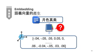 預
建
置
Embbedding
語義向量的產生
83
月色真美
[-.04, -.05, .05, 0.05, 0,
……
.06 , -0.04, -.05, .03, .06]
?
 