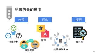 語義向量的應用
88
預
建
置
分類 近似 搜尋
情感分析
自動問答 推薦相似文本
翻譯
資料庫
 