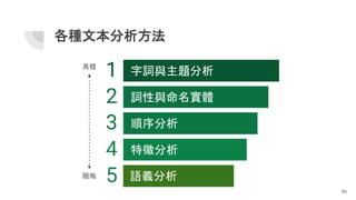 各種文本分析方法
90
1 字詞與主題分析
2 詞性與命名實體
3 順序分析
4 特徵分析
具體
隱晦
5 語義分析
 