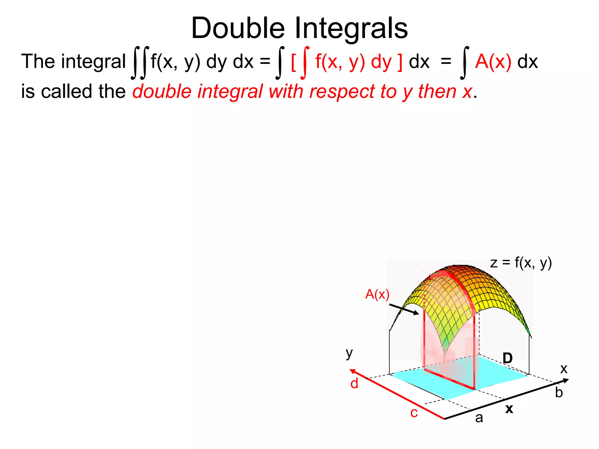 Double Integrals
x
y
z = f(x, y)
a
b
c
d
D
x
A(x)
D
f(x, y) dy ] dxThe integral
is called the double integral with respect to y then x.
f(x, y) dy dx =∫∫ ∫ ∫[ A(x) dx∫=
 
