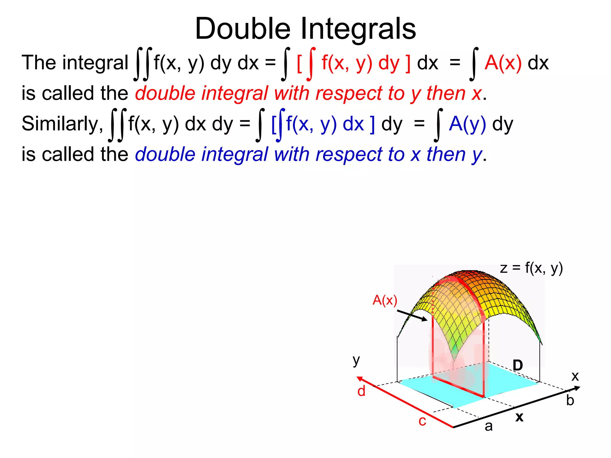 Double Integrals
x
y
z = f(x, y)
a
b
c
d
D
x
A(x)
D
f(x, y) dy ] dxThe integral
is called the double integral with respect to y then x.
f(x, y) dy dx =∫∫ ∫ ∫[
f(x, y) dx ] dySimilarly,
is called the double integral with respect to x then y.
f(x, y) dx dy =∫∫ ∫ ∫[
A(x) dx∫=
A(y) dy∫=
 