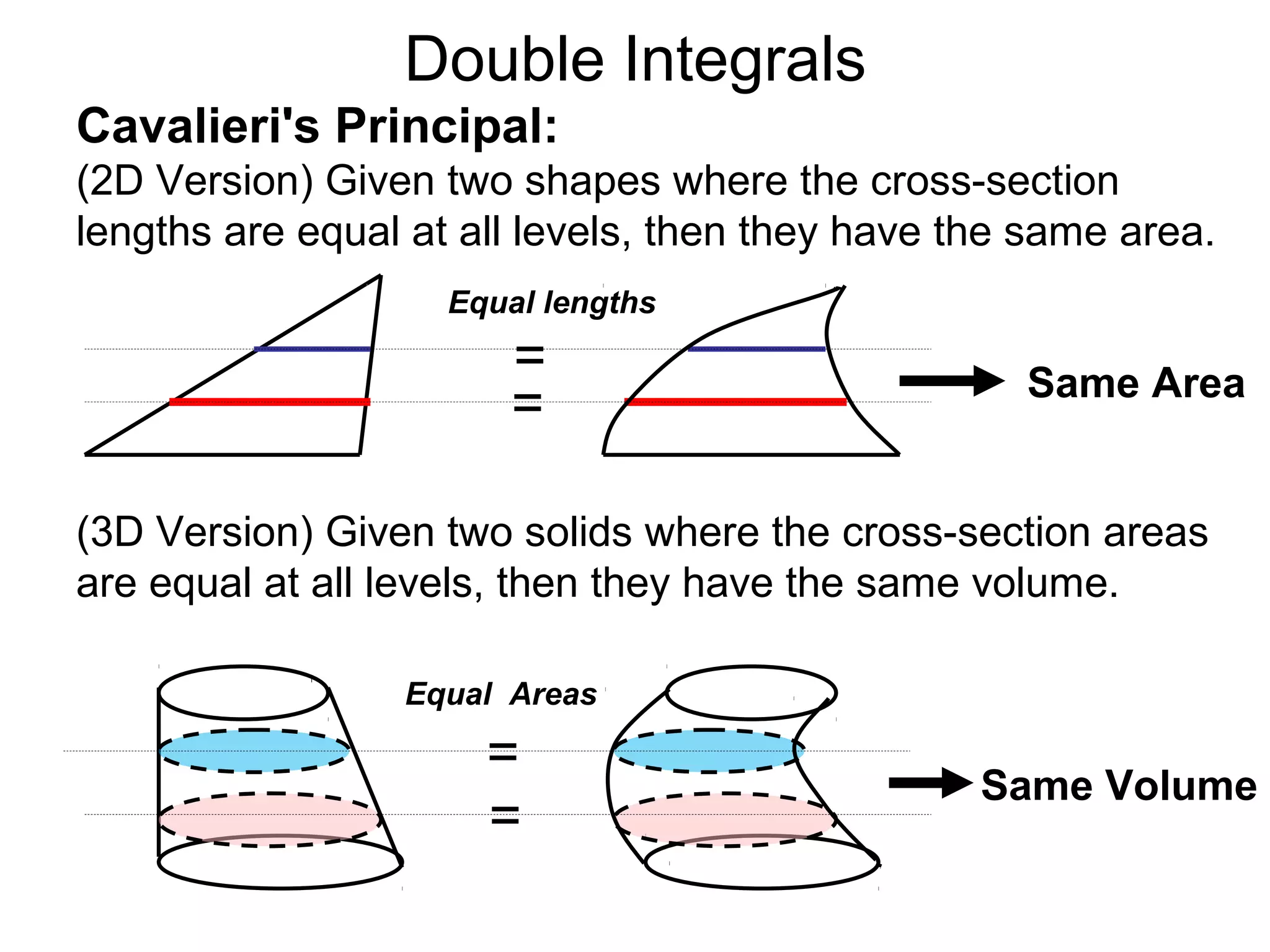 Double Integrals
Cavalieri's Principal:
(2D Version) Given two shapes where the cross-section
lengths are equal at all levels, then they have the same area.
(3D Version) Given two solids where the cross-section areas
are equal at all levels, then they have the same volume.
=
=
=
=
Same Area
Same Volume
Equal lengths
Equal Areas
 