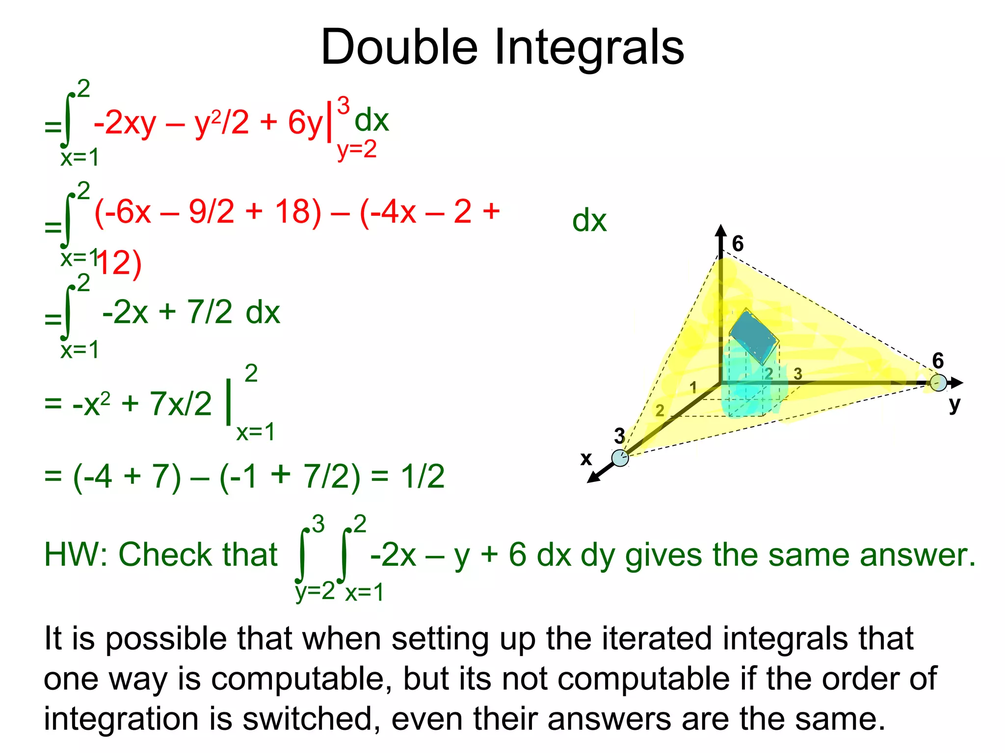Double Integrals
x
y
6
6
3
1
2
2 3
=
x=1
2
∫ -2xy – y2
/2 + 6y| dx
y=2
3
=
x=1
2
∫ (-6x – 9/2 + 18) – (-4x – 2 +
12)
dx
=
x=1
2
∫ -2x + 7/2 dx
= -x2
+ 7x/2 |
x=1
2
= (-4 + 7) – (-1 + 7/2) = 1/2
HW: Check that
2
dy gives the same answer.
3
-2x – y + 6 dx∫ ∫x=1y=2
It is possible that when setting up the iterated integrals that
one way is computable, but its not computable if the order of
integration is switched, even their answers are the same.
 