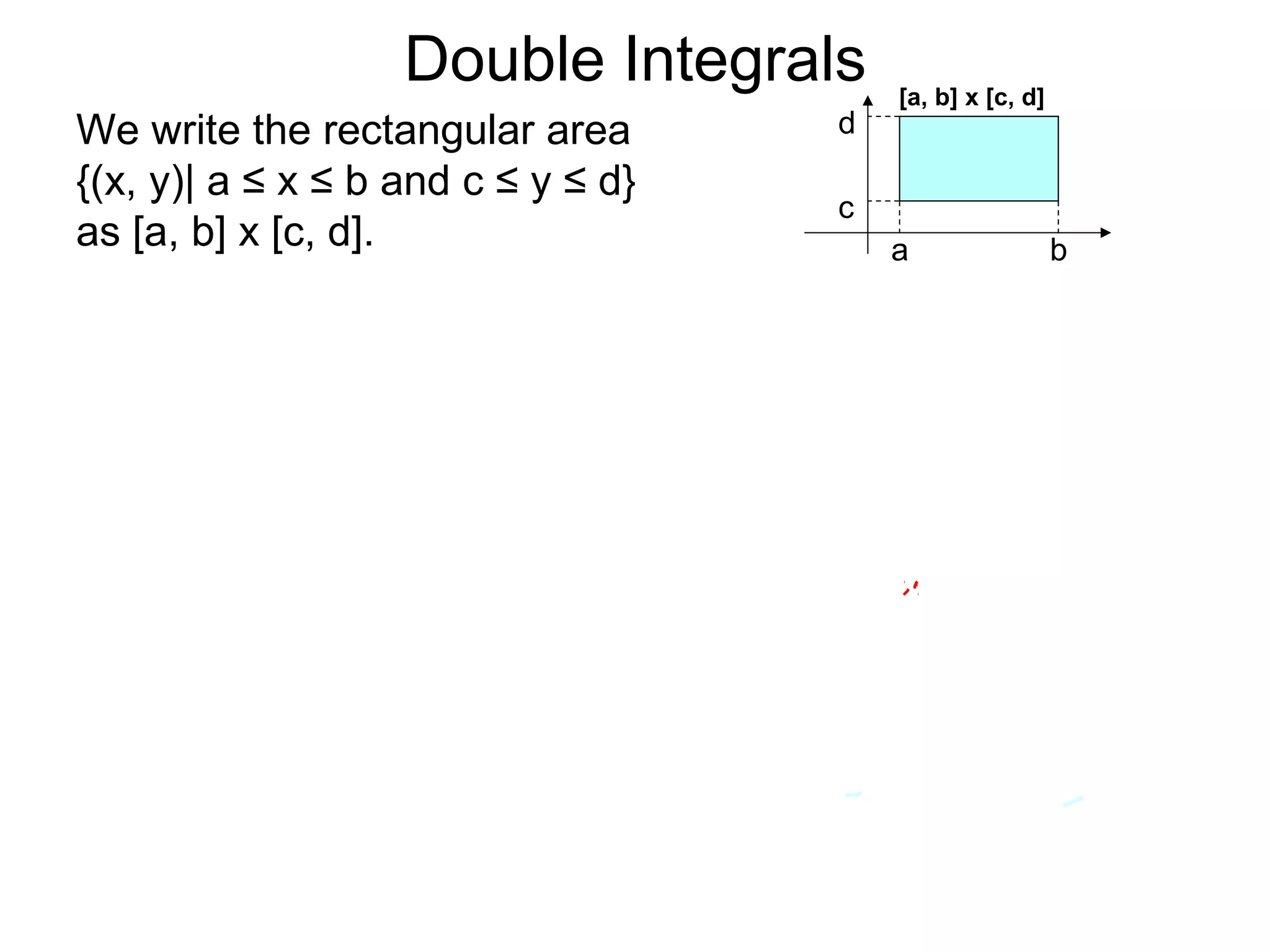 Double Integrals
We write the rectangular area
{(x, y)| a ≤ x ≤ b and c ≤ y ≤ d}
as [a, b] x [c, d]. a b
c
d
[a, b] x [c, d]
 