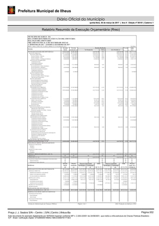 Prefeitura Municipal de Ilheus
Diário Oficial do Município
quinta-feira, 30 de março de 2017 | Ano II - Edição nº 00151 | Caderno 1
Relatório Resumido da Execuçâo Orçamentária (Rreo)
Em Reais
MUNICIPIO DE ILHEUS - BA
RELATÓRIO RESUMIDO DA EXECUÇÃO ORÇAMENTÁRIA
BALANÇO ORÇAMENTÁRIO
ORÇAMENTO FISCAL E DE SEGURIDADE SOCIAL
RREO - Anexo 1 (LRF, Art. 52, inciso I, alíneas "a" e "b" do inciso II e §1º)
Receitas
Previsão Previsão Receitas Realizadas
%(b/a) Até o Período (c)
Saldo% (c/a)
No Período (b) (a-c)Inicial Atualizada (a)
336.084.460,00 336.084.460,00 66.407.287,90 19,76 19,76RECEITAS(EXCETO INTRA-ORÇAMENTÁRIAS) (I) 269.677.172,1066.407.287,90
285.718.160,00 285.718.160,00 66.202.967,97 23,17 23,17RECEITAS CORRENTES 219.515.192,0366.202.967,97
72.230.000,00 72.230.000,00 21.024.470,37 29,11 29,11RECEITAS TRIBUTARIA 51.205.529,6321.024.470,37
56.385.700,00 56.385.700,00 16.132.096,84 28,61 28,61Receitas Tributaria – Impostos 40.253.603,1616.132.096,84
9.844.300,00 9.844.300,00 3.551.488,88 36,08 36,08Receitas Tributaria - Taxas 6.292.811,123.551.488,88
6.000.000,00 6.000.000,00 1.340.884,65 22,35 22,35Receitas Tributaria – Contribuições Melhorias 4.659.115,351.340.884,65
RECEITAS DE CONTRIBUIÇÕES
Contribuições Sociais
Contribuições Econômicas
4.511.100,00 4.511.100,00 308.830,07 6,85 6,85RECEITA PATRIMONIAL 4.202.269,93308.830,07
Receita Patrimonial - Valores Imobiliários
4.446.400,00 4.446.400,00 308.830,07 6,95 6,95Receita Patrimonial - Mobiliários 4.137.569,93308.830,07
Receitas De Concessões E Permissões
Compensações Financeiras
64.700,00 64.700,00Outras Receitas Patrimoniais 64.700,00
RECEITAAGROPECUÁRIA
Receita Da Produção Vegetal
Receita Da Produção Animal E Derivados
Outras Receitas Agropecuárias
RECEITA INDUSTRIAL
Receita Da Indústria Extrativa Mineral
Receita Da Indústria De Transformação
Receita Da Indústria De Construção
Outras Receitas Industriais
RECEITA DE SERVIÇOS
197.643.860,00 197.643.860,00 42.577.472,95 21,54 21,54TRANSFERÊNCIAS CORRENTES 155.066.387,0542.577.472,95
Transferências Intragovernamentais
197.643.860,00 197.643.860,00 42.577.472,95 21,54 21,54Transferências Intergovernamentais 155.066.387,0542.577.472,95
Transferências De Instituições Privadas
Transferências Do Exterior
Transferências De Pessoas
Transferências De Convênios
Transferências Para O Combate À Fome
11.333.200,00 11.333.200,00 2.292.194,58 20,23 20,23OUTRAS RECEITAS CORRENTES 9.041.005,422.292.194,58
5.762.000,00 5.762.000,00 851.053,33 14,77 14,77Multas E Juros De Mora 4.910.946,67851.053,33
626.600,00 626.600,00 339.734,86 54,22 54,22Indenizações E Restituições 286.865,14339.734,86
4.842.600,00 4.842.600,00 1.057.470,64 21,84 21,84Receita Da Dívida Ativa 3.785.129,361.057.470,64
102.000,00 102.000,00 43.935,75 43,07 43,07Receitas Diversas 58.064,2543.935,75
50.366.300,00 50.366.300,00 204.319,93 0,41 0,41RECEITAS DE CAPITAL 50.161.980,07204.319,93
RECEITAS DE OPERAÇÕES DE CRÉDITOS
Operações De Crédito Internas
Receitas De Operações De Créditos - Externas
ALIENAÇÃO DE BENS
Alienação De Bens Móveis
Alienação De Bens Imóveis
AMORTIZAÇÃO DE EMPRÉSTIMOS
50.366.300,00 50.366.300,00 204.319,93 0,41 0,41TRANSFERÊNCIAS DE CAPITAL 50.161.980,07204.319,93
Transferências Intragovernamentais
8.265.000,00 8.265.000,00Transferências Intergovernamentais 8.265.000,00
Transferências De Instituições Privadas
Transferências Do Exterior
Transferências De Pessoas
Transferência De Outras Instituições Públicas
42.101.300,00 42.101.300,00 204.319,93 0,49 0,49Transferências De Convênio 41.896.980,07204.319,93
Transferências Para Combate À Fome
OUTRAS RECEITAS DE CAPITAL
Integralização Do Capital Social
Receita Da Divida Ativa Proveniente De Amortização De
Restituição De Pagamento Indevido
Saldos De Exercícios Anteriores
Outras Receitas
OUTRAS RECEITAS DE CAPITAL
RECEITAS(INTRA-ORÇAMENTÁRIAS) (II)
336.084.460,00 336.084.460,00 66.407.287,90 19,76 19,76SUBTOTAL DAS RECEITAS (III) = (I + II) 269.677.172,1066.407.287,90
OPERAÇÕES DE CRÉDITO / REFINANCIAMENTO (IV)
Operações de Crédito Internas
Mobiliária
Contratual
Operações de Crédito Externas
Mobiliária
Contratual
336.084.460,00 336.084.460,00 66.407.287,90 19,76 19,76SUBTOTAL C/ REFINANCIAMENTO (V) = (III + IV) 269.677.172,1066.407.287,90
DÉFICIT (VI)
336.084.460,00TOTAL (VII) = (V + VI) 66.407.287,90336.084.460,00 66.407.287,90 269.677.172,10
SALDOS DE EXERCÍCIOS ANTERIORES(UTILIZADOS PARA
Superávit Financeiro
Reabertura de Créditos Adicionais
Despesas Liquidadas
DESPESAS
Dotação
(g) = (e - f)
Dotação Despesas
No Período No Período Até Período
(h)
Despesas Empenhadas
Até Período
(f)
Saldo
(i) = (e - h)
Saldo
Inicial
(d)
Atualizada
(e)
Pagas Até o
Periodo (i)
288.323.660,00 163.657.301,90 163.657.301,90 40.207.440,54288.323.660,00DESPESAS(EXCETO INTRA-ORÇAMENTÁRIAS)(VIII) 40.207.440,54124.666.358,10 248.116.219,46 32.483.295,95
206.590.542,32 148.599.146,05 148.599.146,05 36.634.357,83208.870.542,32DESPESAS CORRENTES 36.634.357,8360.271.396,27 172.236.184,49 29.437.577,02
131.684.600,32 122.867.011,41 122.867.011,41 29.570.086,48131.676.600,32DESPESAS DE PESSOAL E ENCARGOS 29.570.086,488.809.588,91 102.106.513,84 24.919.947,98
105.000,00 54.000,00 54.000,00 7.461,5475.000,00JUROS E ENCARGOS DA DÍVIDA 7.461,5421.000,00 67.538,46 7.461,54
74.800.942,00 25.678.134,64 25.678.134,64 7.056.809,8177.118.942,00OUTRAS DESPESAS CORRENTES 7.056.809,8151.440.807,36 70.062.132,19 4.510.167,50
78.355.117,68 15.058.155,85 15.058.155,85 3.573.082,7176.075.117,68DESPESAS DE CAPITAL 3.573.082,7161.016.961,83 72.502.034,97 3.045.718,93
71.198.272,00 7.882.110,17 7.882.110,17 897.206,5868.888.272,00INVESTIMENTOS 897.206,5861.006.161,83 67.991.065,42 897.206,58
10.800,00 10.800,00INVERSÕES FINANCEIRAS 10.800,00 10.800,00
7.146.045,68 7.176.045,68 7.176.045,68 2.675.876,137.176.045,68AMORTIZAÇÃO DA DÍVIDA 2.675.876,13 4.500.169,55 2.148.512,35
3.378.000,00 3.378.000,00RESERVA DE CONTINGÊNCIA 3.378.000,00 3.378.000,00
RESERVA DO RPPS
DESPESAS(INTRA-ORÇAMENTÁRIAS) (IX)
288.323.660,00 163.657.301,90 163.657.301,90 40.207.440,54288.323.660,00SUBTOTAL DAS DESPESAS (X) = (VIII + IX) 40.207.440,54124.666.358,10 248.116.219,46 32.483.295,95
AMORTIZAÇÃO DA DÍVIDA / REFINANCIAMENTO (XI)
Amortização da Dívida Interna
Dívida Mobiliária
Outras Dívidas
Amortização da Dívida Externa
Dívida Mobiliária
Sistema de Administração de Finanças Públicas Página 1 de 2 E&L Produções de Software LTDA
Praça J. J. Seabra S/N – Centro | S/N | Centro | Ilhéus-Ba Página 002
Este documento foi assinado digitalmente por SERASA Experian conforme MP n. 2.200-2/2001 de 24/08/2001, que institui a infra-estrutura de Chaves Públicas Brasileira -
ICP - Brasil. Cetificação diigital: D702BB5091489AC19BCD35B0F81773E5
Prefeitura Municipal de Ilheus
Diário Oficial do Município
quinta-feira, 30 de março de 2017 | Ano II - Edição nº 00151 | Caderno 1
 