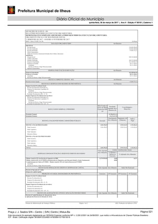 Prefeitura Municipal de Ilheus
Diário Oficial do Município
quinta-feira, 30 de março de 2017 | Ano II - Edição nº 00151 | Caderno 1
RELATÓRIO RESUMIDO DA EXECUÇÃO ORÇAMENTÁRIA
MUNICIPIO DE ILHEUS - BA
1º BIMESTRE DE 2017 - JANEIRO A FEVEREIRO DE 2017
DEMONSTRATIVO SIMPLIFICADO DO RELATÓRIO RESUMIDO DA EXECUÇÃO ORÇAMENTÁRIA
ORÇAMENTO FISCAL E DE SEGURIDADE SOCIAL
RREO - Anexo 14 (LRF, Art. 48) Em Reais
BALANÇO ORÇAMENTÁRIO Até Bimestre
RECEITAS
Previsão Inicial 336.084.460,00
Previsão Atualizada 336.084.460,00
Receitas Realizadas 47.869.372,13
Déficit Orçamentário
Saldos de Exercícios Anteriores(Utilizados Para Créditos Adicionais)
DESPESAS
Dotação Inicial 288.323.660,00
Créditos Adicionais
Dotação Atualizada 288.323.660,00
Despesas Empenhadas 163.350.964,10
Despesas Executadas 30.311.420,61
Liquidadas 30.311.420,61
Inscritas em Restos a Pagar Não-processados
Superávit Orçamentário
DESPESA POR FUNÇÃO/SUBFUNÇÃO Até Bimestre
Despesas Empenhadas 163.350.964,10
Despesas Executadas 30.311.420,61
Liquidadas 30.311.420,61
Inscritas em Restos a Pagar Não-processados
RECEITA CORRENTE LÍQUIDA - RCL Até Bimestre
Receita Corrente Líquida 47.869.372,13
RECEITAS E DESPESAS DOS REGIMES DE PREVIDÊNCIA Até Bimestre
Regime Geral da Previdência Social
Receitas Precidenciárias Realizadas (I)
Despesas Previdenciárias Liquidadas (II)
Liquidadas
Inscritas em Restos a Pagar Não-processados
Resultado Previdenciário (III) = (I - II)
Regime Próprio de Previdências dos Servidores
Receitas Previdenciárias Realizadas (IV)
Despesas Previdenciárias Liquidadas (V)
Liquidadas
Inscritas em Restos a Pagar Não-processados
Resultado Previdenciário (VI) = (IV - V)
RESULTADOS NOMINAL E PRIMÁRIO
Meta Fixada no
Anexo de Metas
Fiscais da LDO
(a)
% em Relação à
Meta (b/a)
Resultado
Apurado Até o
Bimestre (b)
Resultado Nominal (15.586.822,11)
Resultado Primário 19.327.617,59
RESTOS A PAGAR POR PODER E MINISTÉRIO PÚBLICO Inscrição
Cancelamento
Até o Bimestre
Pagamento Até
o Bimestre
Saldo a
Pagar
RESTOS A PAGAR PROCESSADOS 3.818.198,25 2.592.541,83 1.225.656,42
Poder Executivo 3.818.198,25 2.592.541,83 1.225.656,42
Poder Legislativo
Poder Juduciário
Ministério Público
RESTOS A PAGAR NÃO PROCESSADOS
Poder Executivo
Poder Legislativo
Poder Judiciário
Ministério Público
TOTAL 3.818.198,25 2.592.541,83 1.225.656,42
DESPESAS COM MANUTENÇÃO E DESENVOLVIMENTO DO ENSINO
Valor Apurado
Até o Bimestre
% Aplicado Até o Bimestre
% Mínimo a
Aplicar no
Exercício
Limites Constitucionais Anuais
Mínimo Anual de 25% das Receitas de Impostos em MDE (2.274.555,69) 25,00 (6,27)
Mínimo Anual de 60% do FUNDEB na Remuneração do Magistério com Educação Infantil e Ensino Fundamental 60,00
Complementação da União ao FUNDEB – Mínimo Anual de 10% do Total de Recursos do FUNDEB
Liquidadas
Inscritas em Restos a Pagar Não-processados
RECEITAS DE OPERAÇÃO DE CRÉDITO E DESPESAS DE CAPITAL Valor Apurado Até o Bimestre Saldo Não Realizado
Receita de Operação de Crédito
Despesa de Capital Líquida
PROJEÇÃO ATUARIAL DOS REGIMES DE PREVIDÊNCIA Exercício 10º Exercício 20º Exercício 35º Exercício
Regime Geral de Previdência Social
Receitas Previdenciárias (I)
Despesas Previdenciárias (II)
Resultado Previdenciário (III) = (I - II)
Regime Próprio de Previdência dos Servidores
Receitas Previdenciárias (IV)
Despesas Previdenciárias (V)
Resultado Previdenciário (VI) = (IV - V)
RECEITA DA ALIENAÇÃO DE ATIVOS E APLICAÇÃO DOS RECURSOS Valor Apurado Até o Bimestre Saldo Não Realizado
Receita de Capital Resultante de Alienação dos Ativos
Aplicação dos Recursos da Alienação de Ativos
Sistema de Administração de Finanças Públicas Página 1 de 2 E&L Produções de Software LTDA
Praça J. J. Seabra S/N – Centro | S/N | Centro | Ilhéus-Ba Página 021
Este documento foi assinado digitalmente por SERASA Experian conforme MP n. 2.200-2/2001 de 24/08/2001, que institui a infra-estrutura de Chaves Públicas Brasileira -
ICP - Brasil. Cetificação diigital: BE5B9FD333ABD1478EB8A10776815618
Prefeitura Municipal de Ilheus
Diário Oficial do Município
quinta-feira, 30 de março de 2017 | Ano II - Edição nº 00151 | Caderno 1
 