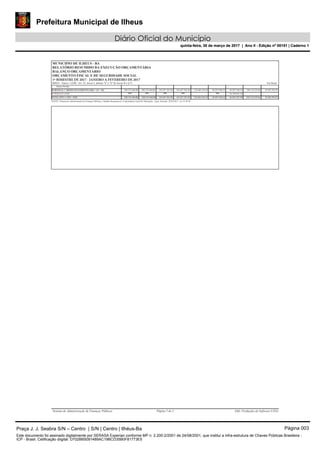 Prefeitura Municipal de Ilheus
Diário Oficial do Município
quinta-feira, 30 de março de 2017 | Ano II - Edição nº 00151 | Caderno 1
Em Reais
MUNICIPIO DE ILHEUS - BA
RELATÓRIO RESUMIDO DA EXECUÇÃO ORÇAMENTÁRIA
BALANÇO ORÇAMENTÁRIO
ORÇAMENTO FISCAL E DE SEGURIDADE SOCIAL
RREO - Anexo 1 (LRF, Art. 52, inciso I, alíneas "a" e "b" do inciso II e §1º)
Outras Dívidas
32.483.295,95248.116.219,4640.207.440,5440.207.440,54124.666.358,10163.657.301,90163.657.301,90288.323.660,00288.323.660,00SUBTOTAL C/ REFINANCIAMENTO (XII) = (X + XI)
SUPERÁVIT (XIII) 26.199.847,36
TOTAL (XIV) = (XII + XIII) 32.483.295,95248.116.219,4666.407.287,9040.207.440,54124.666.358,10163.657.301,90163.657.301,90288.323.660,00288.323.660,00
FONTE: Sistema de Administração de Finanças Públicas, Unidade Responsável: Controladoria Geral Do Município - Cgm, Emissão: 29/03/2017 , às 14:39:30
Sistema de Administração de Finanças Públicas Página 2 de 2 E&L Produções de Software LTDA
Praça J. J. Seabra S/N – Centro | S/N | Centro | Ilhéus-Ba Página 003
Este documento foi assinado digitalmente por SERASA Experian conforme MP n. 2.200-2/2001 de 24/08/2001, que institui a infra-estrutura de Chaves Públicas Brasileira -
ICP - Brasil. Cetificação diigital: D702BB5091489AC19BCD35B0F81773E5
Prefeitura Municipal de Ilheus
Diário Oficial do Município
quinta-feira, 30 de março de 2017 | Ano II - Edição nº 00151 | Caderno 1
 