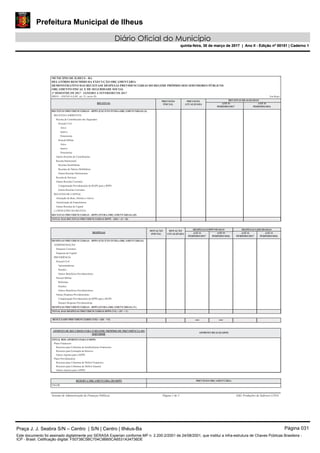 Prefeitura Municipal de Ilheus
Diário Oficial do Município
quinta-feira, 30 de março de 2017 | Ano II - Edição nº 00151 | Caderno 1
Em Reais
MUNICIPIO DE ILHEUS - BA
RELATÓRIO RESUMIDO DA EXECUÇÃO ORÇAMENTÁRIA
DEMONSTRATIVO DAS RECEITASE DESPESAS PREVIDENCIÁRIAS DO REGIME PRÓPRIO DOS SERVIDORES PÚBLICOS
ORÇAMENTO FISCAL E DE SEGURIDADE SOCIAL
RREO – ANEXO 4 (LRF, art. 53, inciso II)
RECEITAS REALIZADASPREVISÃO
INICIAL
PREVISÃO
ATUALIZADA ATÉ O
PERÍODO/2017
ATÉ O
PERÍODO/2016
RECEITAS
RECEITAS PREVIDENCIÁRIAS - RPPS (EXCETO INTRA-ORÇAMENTÁRIAS) (I)
RECEITAS CORRENTES
Receita de Contribuições dos Segurados
Pessoal Civil
Ativo
Inativo
Pensionista
Pessoal Militar
Ativo
Inativo
Pensionista
Outras Receitas de Contribuições
Receita Patrimonial
Receitas Imobiliárias
Receitas de Valores Mobiliários
Outras Receitas Patrimoniais
Receita de Serviços
Outras Receitas Correntes
Compensação Previdenciária do RGPS para o RPPS
Outras Receitas Correntes
RECEITAS DE CAPITAL
Alienação de Bens, Direitos e Ativos
Amortização de Empréstimos
Outras Receitas de Capital
(-) DEDUÇÕES DA RECEITA
RECEITAS PREVIDENCIÁRIAS - RPPS (INTRA-ORÇAMENTÁRIAS) (II)
TOTAL DAS RECEITAS PREVIDENCIÁRIAS RPPS - (III) = (I + II)
DESPESAS LIQUIDADASDOTAÇÃO
INICIAL
DOTAÇÃO
ATUALIZADA ATÉ O
PERÍODO/2017
ATÉ O
PERÍODO/2016
DESPESAS
DESPESAS EMPENHADAS
ATÉ O
PERÍODO/2017
ATÉ O
PERÍODO/2016
DESPESAS PREVIDENCIÁRIAS - RPPS (EXCETO INTRA-ORÇAMENTÁRIAS)
ADMINISTRAÇÃO
Despesas Correntes
Despesas de Capital
PREVIDÊNCIA
Pessoal Civil
Aposentadorias
Pensões
Outros Benefícios Previdenciários
Pessoal Militar
Reformas
Pensões
Outros Benefícios Previdenciários
Outras Despesas Previdenciárias
Compensação Previdenciária do RPPS para o RGPS
Demais Despesas Previdenciárias
DESPESAS PREVIDENCIÁRIAS - RPPS (INTRA-ORÇAMENTÁRIAS) (V)
TOTAL DAS DESPESAS PREVIDENCIÁRIAS RPPS (VI) = (IV + V)
RESULTADO PREVIDENCIÁRIO (VII) = (III – VI)
APORTES DE RECURSOS PARA O REGIME PRÓPRIO DE PREVIDÊNCIA DO
SERVIDOR
APORTES REALIZADOS
TOTAL DOS APORTES PARA O RPPS
Plano Financeiro
Recursos para Cobertura de Insuficiências Financeiras
Recursos para Formação de Reserva
Outros Aportes para o RPPS
Plano Previdenciário
Recursos para Cobertura de Déficit Financeiro
Recursos para Cobertura de Déficit Atuarial
Outros Aportes para o RPPS
PREVISÃO ORÇAMENTÁRIARESERVA ORÇAMENTÁRIA DO RPPS
VALOR
Sistema de Administração de Finanças Públicas Página 1 de 2 E&L Produções de Software LTDA
Praça J. J. Seabra S/N – Centro | S/N | Centro | Ilhéus-Ba Página 031
Este documento foi assinado digitalmente por SERASA Experian conforme MP n. 2.200-2/2001 de 24/08/2001, que institui a infra-estrutura de Chaves Públicas Brasileira -
ICP - Brasil. Cetificação diigital: F50738C5BC704C9BB5CA6531A34736DE
Prefeitura Municipal de Ilheus
Diário Oficial do Município
quinta-feira, 30 de março de 2017 | Ano II - Edição nº 00151 | Caderno 1
 