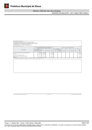 Prefeitura Municipal de Ilheus
Diário Oficial do Município
quinta-feira, 30 de março de 2017 | Ano II - Edição nº 00151 | Caderno 1
R$ 1,00
MUNICIPIO DE ILHEUS - BA
RELATÓRIO RESUMIDO DA EXECUÇÃO ORÇAMENTÁRIA
DEMONSTRATIVO DOS RESTOS A PAGAR POR PODER E ÓRGÃO
ORÇAMENTO FISCAL E DA SEGURIDADE SOCIAL
RREO - Anexo 7 (LRF, art 53, inciso V)
PODER/ÓRGÃO
Em exercícios
Anteriores
Em
exercícios
Inscritos
Em 31 de
dezembro de CanceladosPagos
Saldo
(b)
CanceladosPagos
Saldo
(a)
RESTOS A PAGAR NÃO PROCESSADOS
RESTOS A PAGAR PROCESSADOS E NÃO PROCESSADOS
LIQUIDADOS EM EXERCÍCIOS ANTERIORES
2016
Inscritos
Em 31 de
dezembro de
2016
Liquidados
Saldo
Total
(a+b)
RESTOS A PAGAR (EXCETO INTRA-ORÇAMENTÁRIOS) (I) 3.818.198,25 2.669.300,47 1.148.897,78 1.148.897,78
Executivo 3.818.198,25 2.669.300,47 1.148.897,78 1.148.897,78
PREFEITURA MUNICIPAL DE ILHEUS 3.818.198,25 2.669.300,47 1.148.897,78 1.148.897,78
RESTOS A PAGAR (INTRA-ORÇAMENTÁRIOS) (II)
3.818.198,25 2.669.300,47 1.148.897,78Total Geral
FONTE: Sistema de Administração de Finanças Públicas, Unidade Responsável: Controladoria Geral Do Município - Cgm, Emissão: 29/03/2017 , às 14:44:09
1.148.897,78
Sistema de Administração de Finanças Públicas Página 1 de 1 E&L Produções de Software LTDA
Praça J. J. Seabra S/N – Centro | S/N | Centro | Ilhéus-Ba Página 035
Este documento foi assinado digitalmente por SERASA Experian conforme MP n. 2.200-2/2001 de 24/08/2001, que institui a infra-estrutura de Chaves Públicas Brasileira -
ICP - Brasil. Cetificação diigital: F50738C5BC704C9BB5CA6531A34736DE
Prefeitura Municipal de Ilheus
Diário Oficial do Município
quinta-feira, 30 de março de 2017 | Ano II - Edição nº 00151 | Caderno 1
 