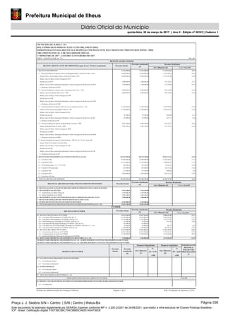 Prefeitura Municipal de Ilheus
Diário Oficial do Município
quinta-feira, 30 de março de 2017 | Ano II - Edição nº 00151 | Caderno 1
RELATÓRIO RESUMIDO DA EXECUÇÃO ORÇAMENTÁRIA
DEMONSTRATIVO DAS RECEITAS E DESPESAS COM MANUTENÇÃO E DESENVOLVIMENTO DO ENSINO - MDE
ORÇAMENTO FISCAL E DE SEGURIDADE SOCIAL
R$ 1,00RREO - ANEXO 8 (LDB, art. 72)
1º BIMESTRE DE 2017 - JANEIRO A FEVEREIRO DE 2017
MUNICIPIO DE ILHEUS - BA
Previsão Inicial
Previsão Atualizada
(a)
Receitas Realizadas
Até o Bimestre (b)
RECEITAS DO ENSINO
RECEITA RESULTANTE DE IMPOSTOS (caput do art. 212 da Constituição)
% (c) = (b/a)x100
1 - RECEITAS DE IMPOSTOS 61.266.000,0061.266.000,00 11.168.526,02 18,23
1.1 - Receita Resultante do Imposto sobre a Propriedade Predial e Territorial Urbana - IPTU 18.650.000,0018.650.000,00 5.529.260,31 29,65
Imposto sobre a Propriedade Predial e Territorial Urbana - IPTU 14.000.000,0014.000.000,00 4.743.591,00 33,88
Multas, Juros de Mora e Outros Encargos do IPTU
Dívida Ativa do IPTU 3.000.000,003.000.000,00 573.310,47 19,11
Multas, Juros de Mora, Atualização Monetária e Outros Encargos da Dívida Ativa do IPTU 1.650.000,001.650.000,00 212.358,84 12,87
(–) Deduções da Receita do IPTU
1.2 - Receita Resultante do Imposto sobre Transmissão Inter Vivos - ITBI 6.000.000,006.000.000,00 956.165,84 15,94
Imposto sobre Transmissão Inter Vivos - ITBI 6.000.000,006.000.000,00 956.165,84 15,94
Multas, Juros de Mora e Outros Encargos do ITBI
Dívida Ativa do ITBI
Multas, Juros de Mora, Atualização Monetária e Outros Encargos da Dívida Ativa do ITBI
(–) Deduções da Receita do ITBI
1.3 - Receita Resultante do Imposto sobre Serviços de Qualquer Natureza - ISS 31.630.300,0031.630.300,00 3.870.529,66 12,24
Imposto sobre Serviços de Qualquer Natureza - ISS 31.400.000,0031.400.000,00 3.861.623,65 12,30
Multas, Juros de Mora e Outros Encargos do ISS
Dívida Ativa do ISS 95.300,0095.300,00 5.828,84 6,12
Multas, Juros de Mora, Atualização Monetária e Outros Encargos da Dívida Ativa do ISS 135.000,00135.000,00 3.077,17 2,28
(-) Deduções da Receita do ISS
1.4 - Receita Resultante do Imposto de Renda Retido na Fonte - IRRF 4.985.700,004.985.700,00 812.570,21 16,30
Imposto de Renda Retido na Fonte - IRRF 4.985.700,004.985.700,00 812.570,21 16,30
Multas, Juros de Mora e Outros Encargos do IRRF
Dívida Ativa do IRRF
Multas, Juros de Mora, Atualização Monetária e Outros Encargos da Dívida Ativa do IRRF
(–) Deduções da Receita do IRRF
1.5- Receita Resultante do Imposto Territorial Rural – ITR (CF, art. 153, §4º, inciso III)
Imposto Sobre Propriedade Territorial Rural
Multas, Juros de Mora e Outros Encargos do ITR
Dívida Ativa do ITR
Multas, Juros de Mora, Atualização Monetária e Outros Encargos da Dívida Ativa do ITR
(–) Deduções da Receita do ITR
2 - RECEITAS DE TRANSFERÊNCIAS CONSTITUCIONAIS E LEGAIS 165.239.700,00165.239.700,00 25.091.271,26 15,18
2.1 - Cota-Parte FPM 95.990.000,0095.990.000,00 17.036.284,67 17,75
2.2 - Cota-Parte ICMS 61.765.000,0061.765.000,00 7.086.869,55 11,47
2.3 - ICMS-Desoneração - L.C. Nº 87/1996 226.500,00226.500,00 35.059,32 15,48
2.4 - Cota-Parte IPI-Exportação 655.000,00655.000,00 88.135,26 13,46
2.5 - Cota-Parte ITR 153.200,00153.200,00 3.008,94 1,96
2.6 - Cota-Parte IPVA 6.450.000,006.450.000,00 841.913,52 13,05
2.7 - Cota-Parte IOF-Ouro
3 - TOTAL DA RECEITA DE IMPOSTOS 226.505.700,00226.505.700,00 36.259.797,28 16,01
Previsão Inicial
Previsão Atualizada
(a)
Receitas Realizadas
Até o Bimestre (b)
RECEITAS ADICIONAIS PARA FINANCIAMENTO DO ENSINO
% (c) = (b/a)x100
4 - RECEITA DAAPLICAÇÃO DE OUTROS RECURSOS DE IMPOSTOS VINCULADOS AO ENSINO
5 - TRANSFERÊNCIAS DO FNDE 5.916.100,005.916.100,00
5.1 - Transferências do Salário-Educação 2.850.000,002.850.000,00
5.2 - Outras Transferências do FNDE 3.066.100,003.066.100,00
6 - TRANSFERÊNCIAS DE CONVÊNIOS DESTINADAS A PROGRAMAS DE EDUCAÇÃO 1.500.000,001.500.000,00
7 - RECEITA DE OPERAÇÕES DE CRÉDITO DESTINADA À EDUCAÇÃO
8 - OUTRAS RECEITAS PARA FINANCIAMENTO DO ENSINO 8.265.000,008.265.000,00
9 - TOTAL DAS RECEITAS ADICIONAIS PARA FINANCIAMENTO DO ENSINO (4+5+6+7+8) 15.681.100,0015.681.100,00
Previsão Inicial
Previsão Atualizada
(a)
Receitas Realizadas
Até o Bimestre (b)
FUNDEB
RECEITAS DO FUNDEB
% (c) = (b/a)x100
10 - RECEITAS DESTINADAS AO FUNDEB 33.047.900,0033.047.900,00 5.000.626,88 15,13
10.1 - Cota-Parte FPM Destinada ao FUNDEB (20% de 2.1) 19.198.000,0019.198.000,00 3.407.256,83 17,75
10.2 - Cota-Parte ICMS Destinada ao FUNDEB - (20% de 2.2) 12.353.000,0012.353.000,00 1.417.373,87 11,47
10.3 - ICMS-Desoneração Destinada ao FUNDEB - (20% de 2.3) 45.300,0045.300,00 7.011,86 15,48
10.4 - Cota-Parte IPI-Exportação Destinada ao FUNDEB - (20% de 2.4) 131.000,00131.000,00
10.5 - Cota-Parte ITR ou ITR Arrecadados Destinados ao FUNDEB - (20% de (1.5 + 2.5)) 30.600,0030.600,00 601,77 1,97
10.6 - Cota-Parte IPVA Destinada ao FUNDEB - (20% de 2.6) 1.290.000,001.290.000,00 168.382,55 13,05
11 - RECEITAS RECEBIDAS DO FUNDEB 52.543.000,0052.543.000,00 11.992.109,43 22,82
11.1 - Transferências de Recursos do FUNDEB 36.752.700,0036.752.700,00 7.275.182,57 19,79
11.2 - Complementação da União ao FUNDEB 15.790.300,0015.790.300,00 4.716.926,86 29,87
11.3 - Receita de Aplicação Financeira dos Recursos do FUNDEB
12 - RESULTADO LÍQUIDO DAS TRANSFERÊNCIAS DO FUNDEB (11.1 – 10) 3.704.800,003.704.800,00 2.274.555,69 61,39
[SE RESULTADO LÍQUIDO DA TRANSFERÊNCIA (12) > 0] = ACRÉSCIMO RESULTANTE DAS TRANSFERÊNCIAS DO FUNDEB
[SE RESULTADO LÍQUIDO DA TRANSFERÊNCIA (12) < 0] = DECRÉSCIMO RESULTANTE DAS TRANSFERÊNCIAS DO FUNDEB
Previsão
Inicial
Previsão
Atualizada
(d)
Despesas Empenhadas
Até o Bimestre
(e)
(f) = (e/d)
INSCRITAS EM
RESTOS A
PAGAR NÃO
PROCESSADOS
(i)
DESPESAS DO FUNDEB
%
Despesas Liquidadas
Até o Bimestre
(g)
(h) = (g/d)
%
x100x100
13 - PAGAMENTO DOS PROFISSIONAIS DO MAGISTÉRIO
13.1 - Com Educação Infantil
13.2 - Com Ensino Fundamental
14 - OUTRAS DESPESAS
14.1 - Com Educação Infantil
14.2 - Com Ensino Fundamental
15 - TOTAL DAS DESPESAS DO FUNDEB (13 + 14)
VALORDEDUÇÕES PARA FINS DO LIMITE DO FUNDEB
16 - RESTOS A PAGAR INSCRITOS NO EXERCÍCIO SEM DISPONIBILIDADE FINANCEIRA DE RECURSOS DO FUNDEB
16.1 - FUNDEB 60%
Sistema de Administração de Finanças Públicas Página 1 de 3 E&L Produções de Software LTDA
Praça J. J. Seabra S/N – Centro | S/N | Centro | Ilhéus-Ba Página 036
Este documento foi assinado digitalmente por SERASA Experian conforme MP n. 2.200-2/2001 de 24/08/2001, que institui a infra-estrutura de Chaves Públicas Brasileira -
ICP - Brasil. Cetificação diigital: F50738C5BC704C9BB5CA6531A34736DE
Prefeitura Municipal de Ilheus
Diário Oficial do Município
quinta-feira, 30 de março de 2017 | Ano II - Edição nº 00151 | Caderno 1
 