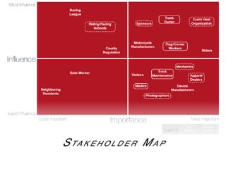 Sta k e h o l d e r Ma p
 