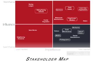 Sta k e h o l d e r Ma p
 