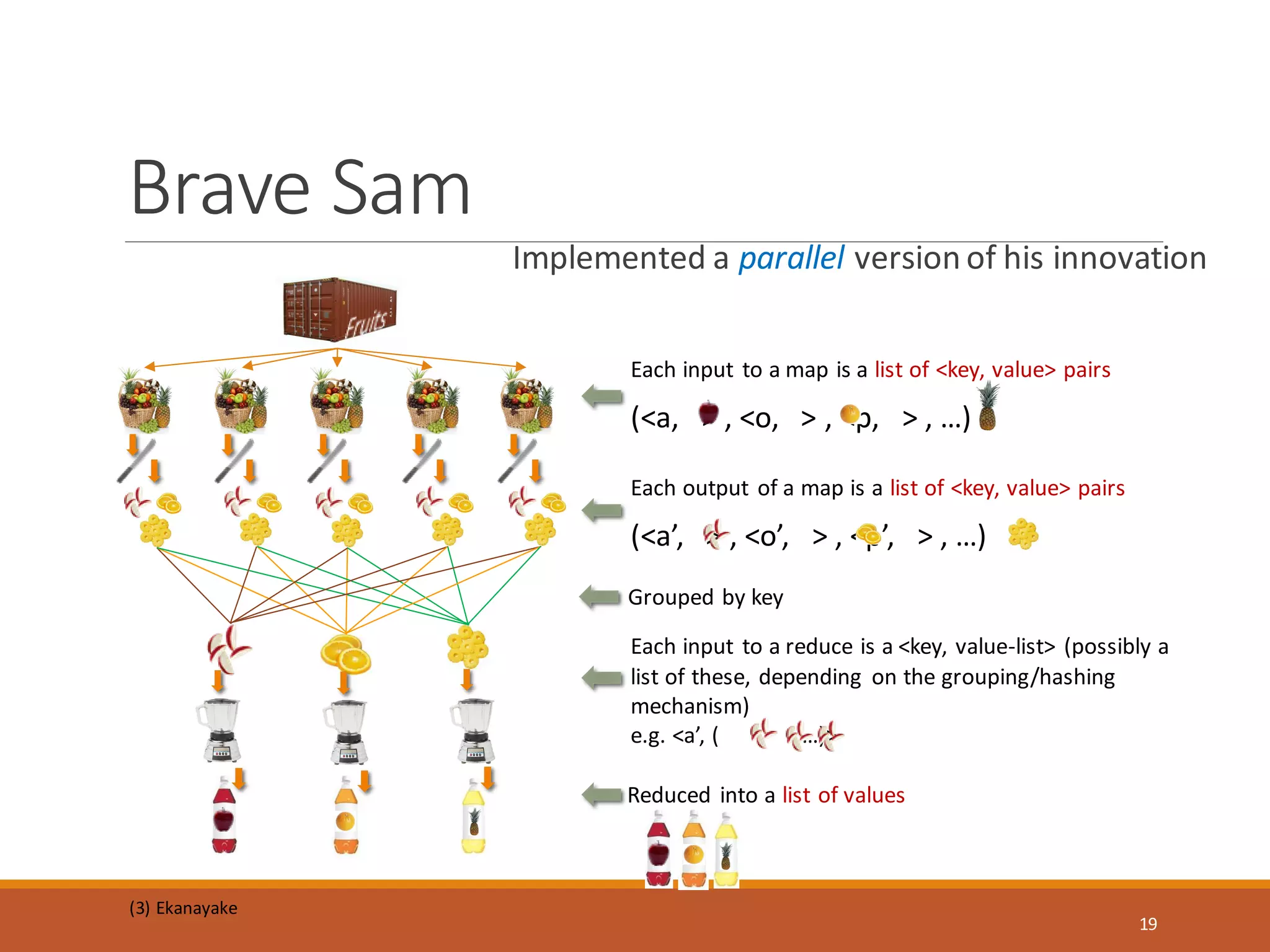 Implemented a parallel version of his innovation
Brave Sam
(<a, > , <o, > , <p, > , …)
Each input to a map is a list of <key, value> pairs
Each output of a map is a list of <key, value> pairs
(<a’, > , <o’, > , <p’, > , …)
Grouped by key
Each input to a reduce is a <key, value-list> (possibly a
list of these, depending on the grouping/hashing
mechanism)
e.g. <a’, ( …)>
Reduced into a list of values
(3) Ekanayake
19
 