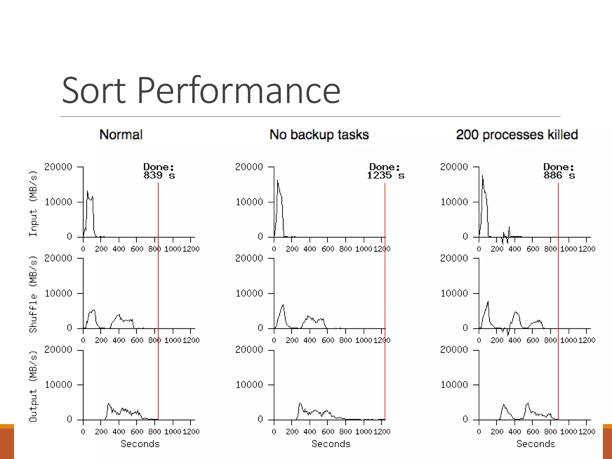 Sort Performance
9
 