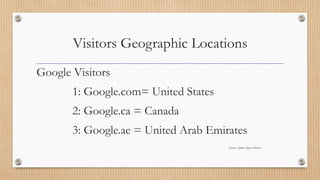 Visitors Geographic Locations
Google Visitors
1: Google.com= United States
2: Google.ca = Canada
3: Google.ae = United Arab Emirates
Source: Square Space Metrics
 