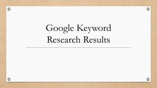 Google Keyword
Research Results
 