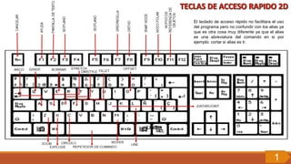 El teclado de acceso rápido no facilitara el uso
del programa pero no confundir con los alias ya
que es otra cosa muy diferente ya que el alias
es una abreviatura del comando en si por
ejemplo: cortar si alias es tr.
LINE
1
 