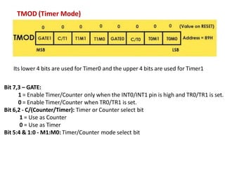 22EC502-MICROCONTROLLER AND INTERFACING-8051 MICROCONTROLLER.pdf