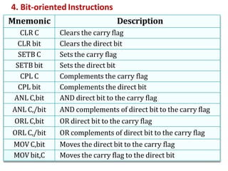22EC502-MICROCONTROLLER AND INTERFACING-8051 MICROCONTROLLER.pdf