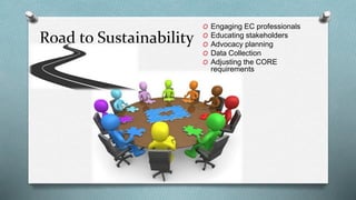 Road to Sustainability 
O Engaging EC professionals 
O Educating stakeholders 
O Advocacy planning 
O Data Collection 
O Adjusting the CORE 
requirements 
 