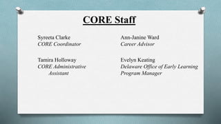 CORE Staff 
Syreeta Clarke Ann-Janine Ward 
CORE Coordinator Career Advisor 
Tamira Holloway Evelyn Keating 
CORE Administrative Delaware Office of Early Learning 
Assistant Program Manager 
 