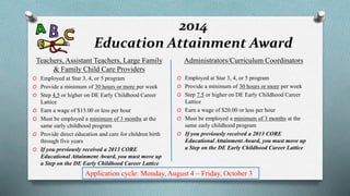 2014 
Education Attainment Award 
Teachers, Assistant Teachers, Large Family 
& Family Child Care Providers 
O Employed at Star 3, 4, or 5 program 
O Provide a minimum of 30 hours or more per week 
O Step 4.5 or higher on DE Early Childhood Career 
Lattice 
O Earn a wage of $15.00 or less per hour 
O Must be employed a minimum of 3 months at the 
same early childhood program 
O Provide direct education and care for children birth 
through five years 
O If you previously received a 2013 CORE 
Educational Attainment Award, you must move up 
a Step on the DE Early Childhood Career Lattice 
Administrators/Curriculum Coordinators 
O Employed at Star 3, 4, or 5 program 
O Provide a minimum of 30 hours or more per week 
O Step 7.5 or higher on DE Early Childhood Career 
Lattice 
O Earn a wage of $20.00 or less per hour 
O Must be employed a minimum of 3 months at the 
same early childhood program 
O If you previously received a 2013 CORE 
Educational Attainment Award, you must move up 
a Step on the DE Early Childhood Career Lattice 
Application cycle: Monday, August 4 – Friday, October 3 
 