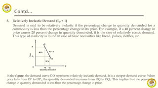 2_2_Elasticity of demand and supply.pptx | Commodities | Economy