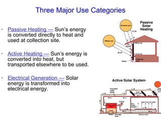 Three Major Use Categories Passive Heating —  Sun ’s energy is converted directly to heat and used at collection site. Active Heating —  Sun ’s energy is converted into heat, but transported elsewhere to be used. Electrical Generation —  Solar energy is transformed into electrical energy. 