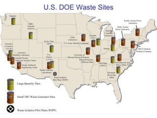 U.S. DOE Waste Sites 