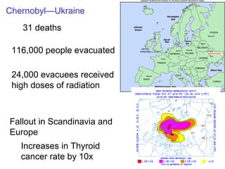 Chernobyl—Ukraine Increases in Thyroid cancer rate by 10x 31 deaths 116,000 people evacuated 24,000 evacuees received high doses of radiation Fallout in Scandinavia and Europe 