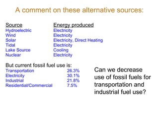 A comment on these alternative sources: Source Energy produced Hydroelectric Electricity Wind Electricity Solar Electricity, Direct Heating Tidal Electricity Lake Source  Cooling Nuclear Electricity But current fossil fuel use is: Transportation  26.3% Electricity 30.1% Industrial 21.8% Residential/Commercial 7.5% Can we decrease use of fossil fuels for transportation and industrial fuel use? 