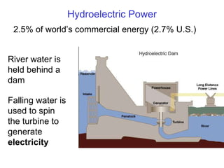 Hydroelectric Power 2.5% of world ’s commercial energy (2.7% U.S.) River water is held behind a dam Falling water is used to spin the turbine to generate  electricity 