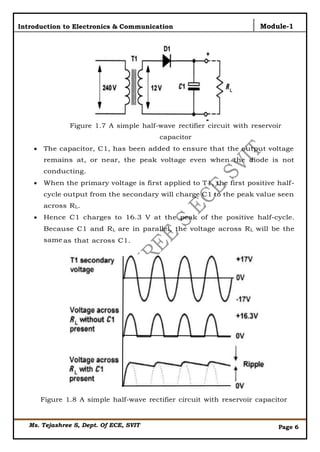 VTU_ECE_24_22ESC143_IEC_MODULE-1_NOTES.pdf