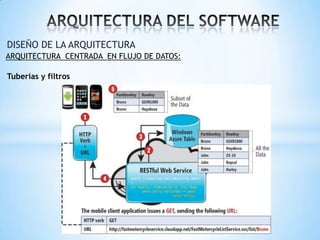 DISEÑO DE LA ARQUITECTURA
ARQUITECTURA CENTRADA EN FLUJO DE DATOS:

Tuberías y filtros

 