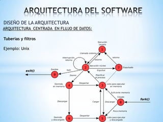 DISEÑO DE LA ARQUITECTURA
ARQUITECTURA CENTRADA EN FLUJO DE DATOS:

Tuberías y filtros
Ejemplo: Unix

 
