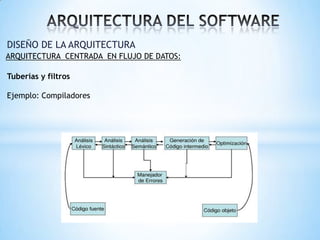 DISEÑO DE LA ARQUITECTURA
ARQUITECTURA CENTRADA EN FLUJO DE DATOS:

Tuberías y filtros
Ejemplo: Compiladores

 