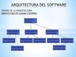 DISEÑO DE LA ARQUITECTURA
ARQUITECTURAS DE LLAMADA Y RETORNO:

Programa
Principal

Subprograma
controlador
Subprograma
de aplicación

Subprograma
controlador
Subprograma Subprograma
de aplicación de aplicación

Subprograma
de aplicación

Subprograma
controlador
Subprograma
de aplicación

Subprograma
de aplicación

Subprograma
de aplicación

 