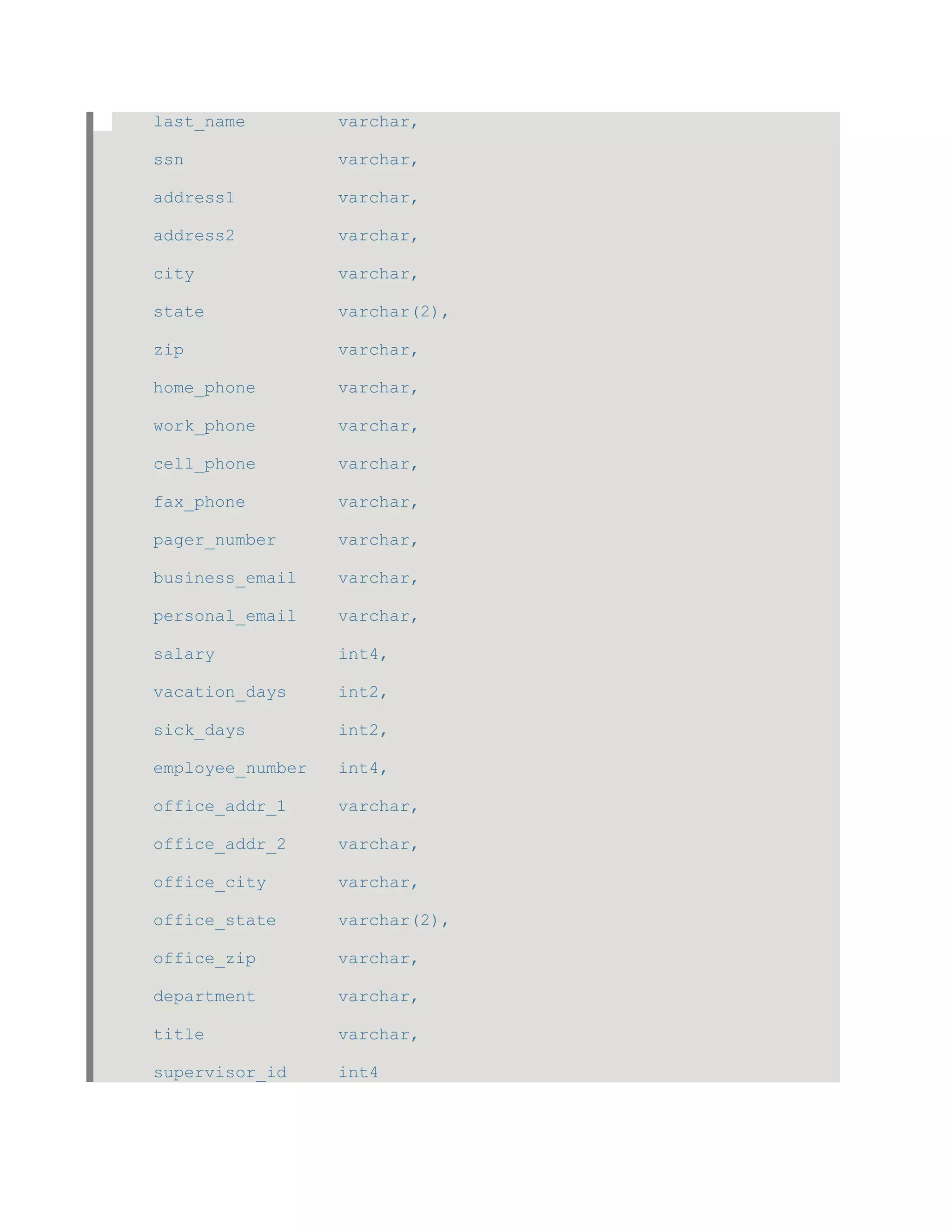 last_name varchar,
ssn varchar,
address1 varchar,
address2 varchar,
city varchar,
state varchar(2),
zip varchar,
home_phone varchar,
work_phone varchar,
cell_phone varchar,
fax_phone varchar,
pager_number varchar,
business_email varchar,
personal_email varchar,
salary int4,
vacation_days int2,
sick_days int2,
employee_number int4,
office_addr_1 varchar,
office_addr_2 varchar,
office_city varchar,
office_state varchar(2),
office_zip varchar,
department varchar,
title varchar,
supervisor_id int4
 
