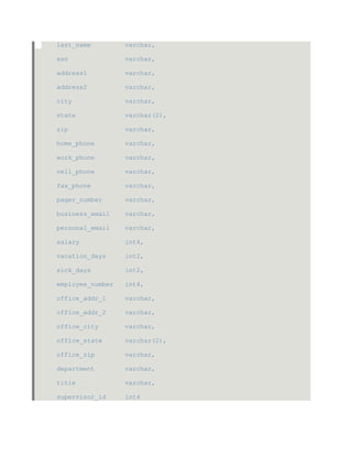 last_name varchar,
ssn varchar,
address1 varchar,
address2 varchar,
city varchar,
state varchar(2),
zip varchar,
home_phone varchar,
work_phone varchar,
cell_phone varchar,
fax_phone varchar,
pager_number varchar,
business_email varchar,
personal_email varchar,
salary int4,
vacation_days int2,
sick_days int2,
employee_number int4,
office_addr_1 varchar,
office_addr_2 varchar,
office_city varchar,
office_state varchar(2),
office_zip varchar,
department varchar,
title varchar,
supervisor_id int4
 