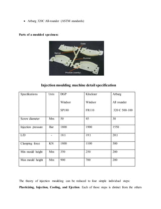  Arburg 320C All-rounder (ASTM standards) 
Parts of a moulded specimen:
Injection moulding machine detail specification
...
